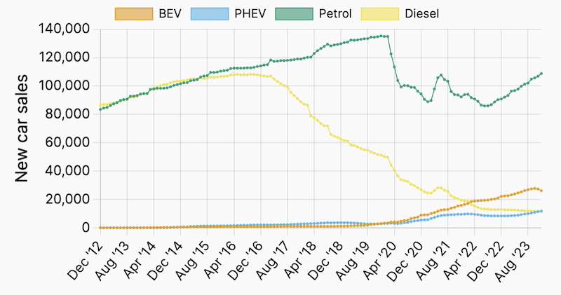 graph preview